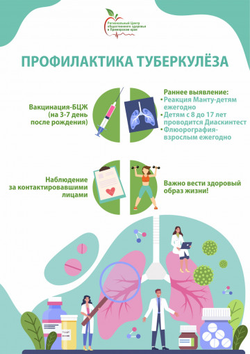 В связи с проведением Всемирного дня борьбы с туберкулезом